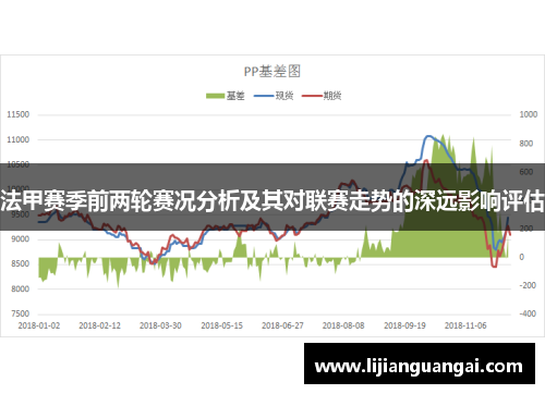 法甲赛季前两轮赛况分析及其对联赛走势的深远影响评估