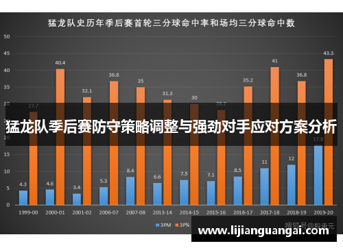 猛龙队季后赛防守策略调整与强劲对手应对方案分析